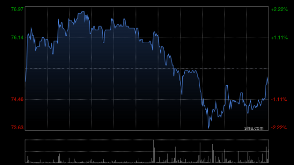 康乾配资 瑞银：升中银航空租赁目标价至85港元 予“买入”评级