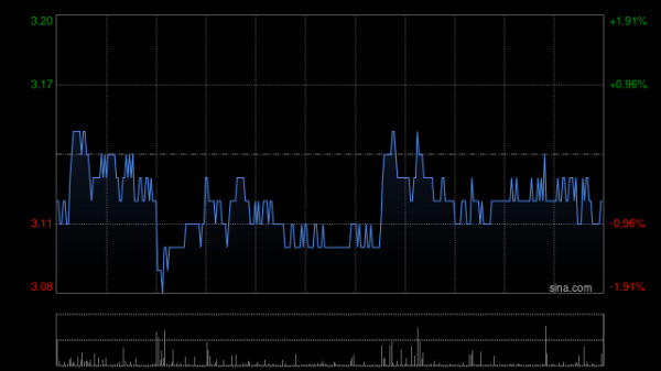 隆源配资 交银国际：多晶硅产能收储利好 降信义光能目标价至3.7港元 评级“买入”