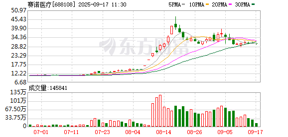 杠杆配资网 赛诺医疗：公司目前有两款颅内药物球囊在售，暂无注册过程中的颅内药物球囊产品